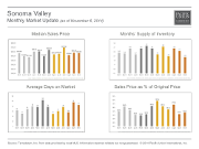 MonthlyMarketUpdate_Oct14_SonomaValley