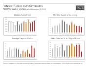 MonthlyMarketUpdate_Oct14_TahoeCondos