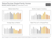 MonthlyMarketUpdate_Oct14_TahoeSFH