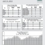 NAPAJULY12-T Napa Valley Monthly Market Report