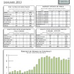 Napa 01-13 Napa County January 2013 market update