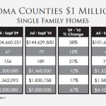 Napa SonomaCountiesMil Higher