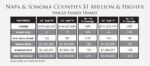 Napa SonomaCountiesMil Higher