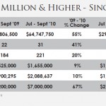 NapaCountyMil HigherSFH