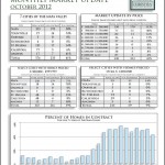 NapaUpdateOct Image of Napa market report