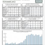 Napa_Nov Napa County Market Update