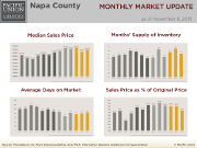 Napa_Octoer13_Update