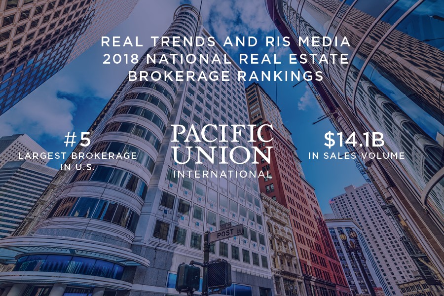 Rankinggraphic PacificUnion