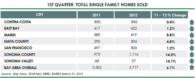 Pacific Union Quarterly Real Estate Report