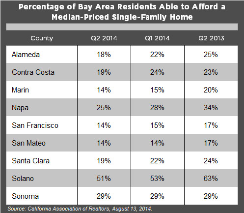 Q22014Affordability