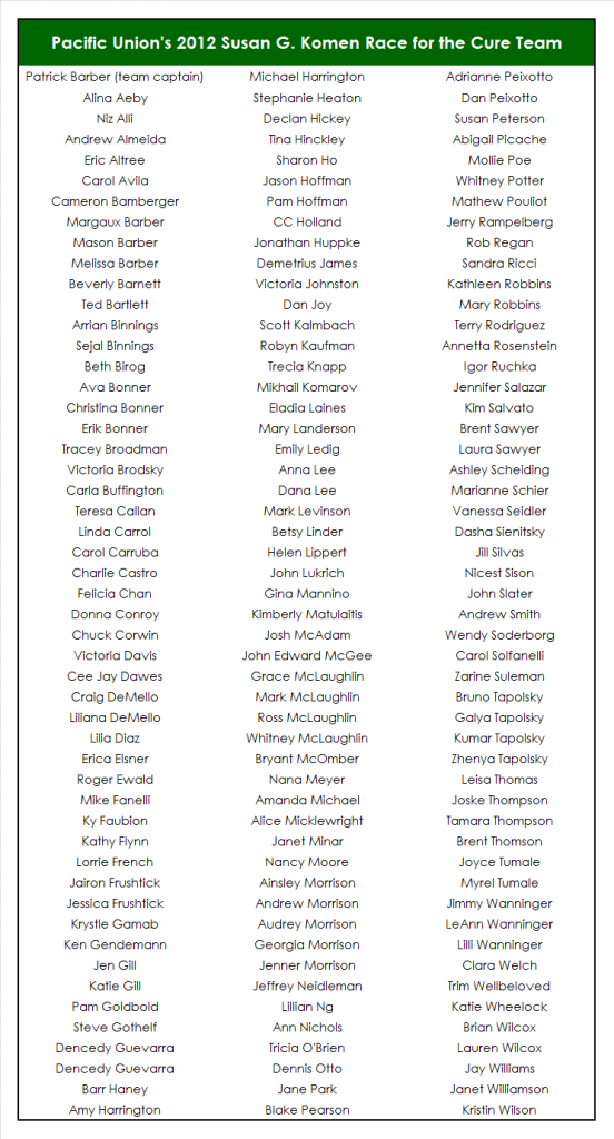 RaceTeam List of participants in Pacific Union's team