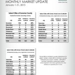 SC 01-13 Sonoma County January 2013 market update