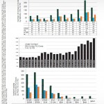 SFJULY12-t San Francisco Monthly Market Report