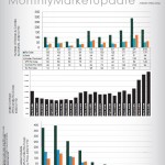 SFMay2012 San Francisco Market Update