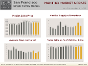 SFSFH_October13_Update