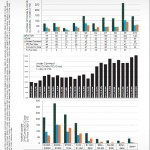SF_Nov San Francisco Market Update