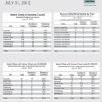 SONOMAJULY12-T Sonoma County Monthly Market Report