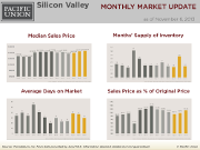 SiliconValley_October13_Update