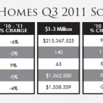 SingleFamilyHomesSoldComparisonQ