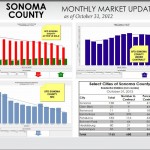 SoCoUpdateOct Image of Sonoma County monthly report
