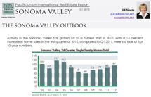 Pacific Union Quarterly Real Estate Report