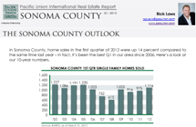Q1 information for Sonoma County