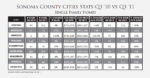 SonomaCountyCitiesStatsQvsQSFH
