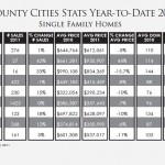 SonomaCountyCitiesStatsYeartoDatevs
