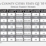 SonomaCountyCityStatsQ v