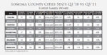 SonomaCountyCityStatsQ v
