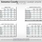 SonomaJune Sonoma County Market Update