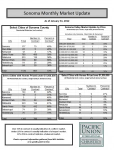 SonomaMarketUpdate2-1012 market update