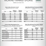 SonomaMay2012 Sonoma County Market Update