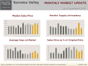 SonomaVal_October13_Update