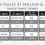 SonomaValleyMillion HigherQ