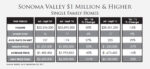 SonomaValleyMillion HigherQ