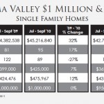 SonomaValleyMillion UnderQ