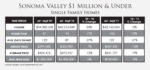 SonomaValleyMillion UnderQ