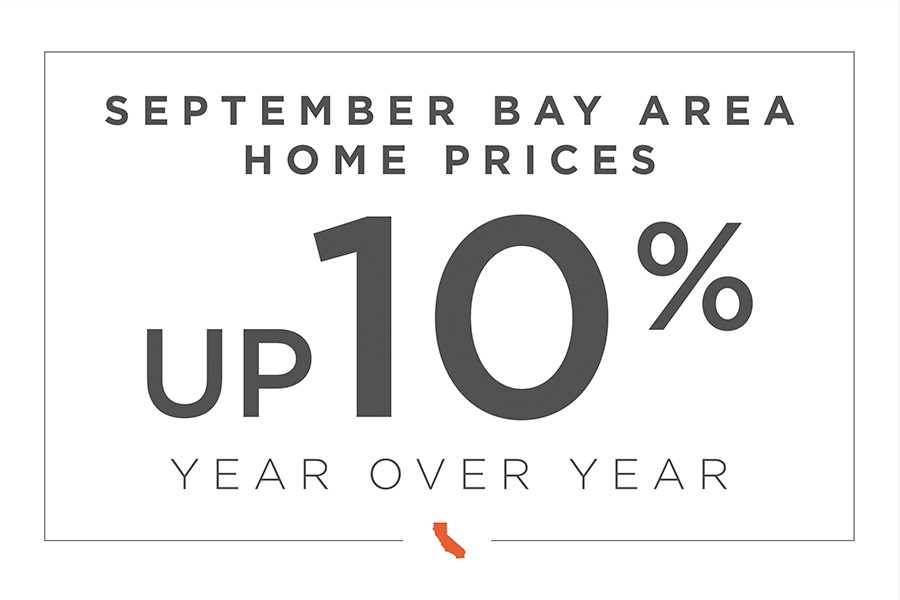 Bay Area market analysis