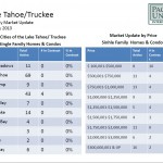 TT 01-13 Tahoe/Truckee January 2013 market update