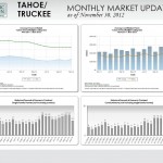 TT_Nov Tahoe/Truckee Market Report