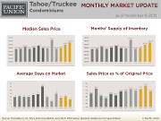 TahoeCondo_October13_Update