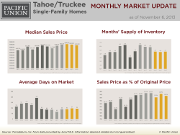 TahoeSFH_October13_Update