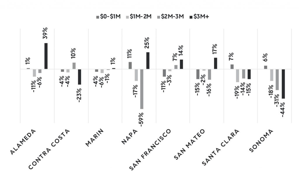 How did the spur of IPOs impact Bay Area housing markets?