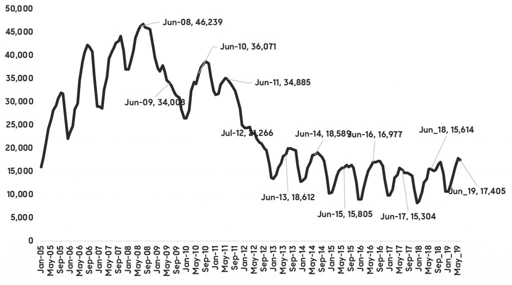 How did the spur of IPOs impact Bay Area housing markets?