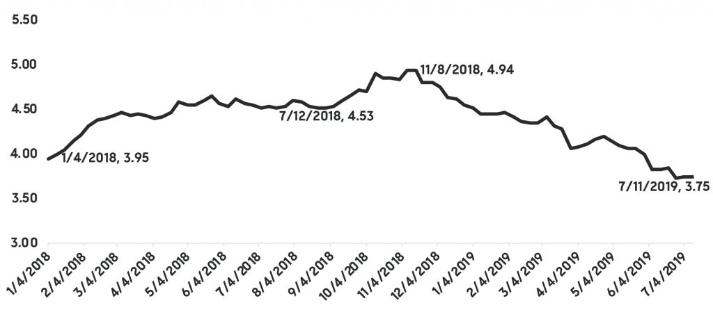 How did the spur of IPOs impact Bay Area housing markets?
