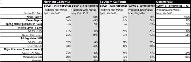 Where We Are Now: May 18, 2020