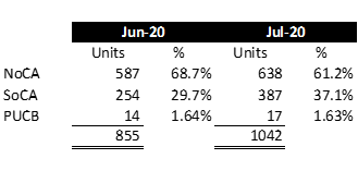 Where We Are Now: July 6, 2020