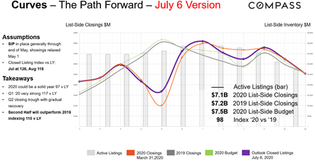 Where We Are Now: July 6, 2020