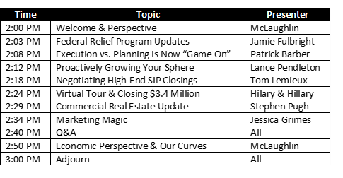 Where We Are Now: April 27, 2020